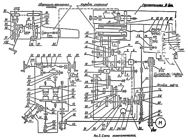 Кінематична схема ВМ-130 cтанок широкоуніверсальний фрезерный